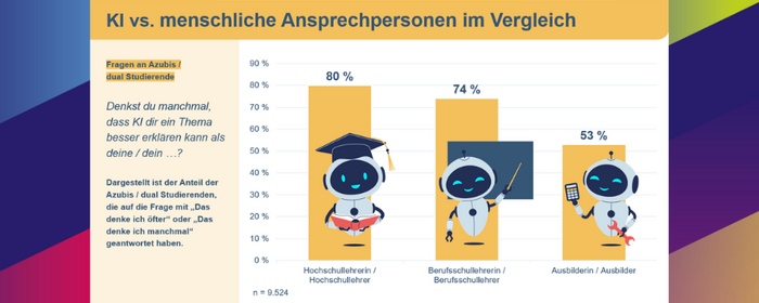 Azubi-Recruiting Trends 2026