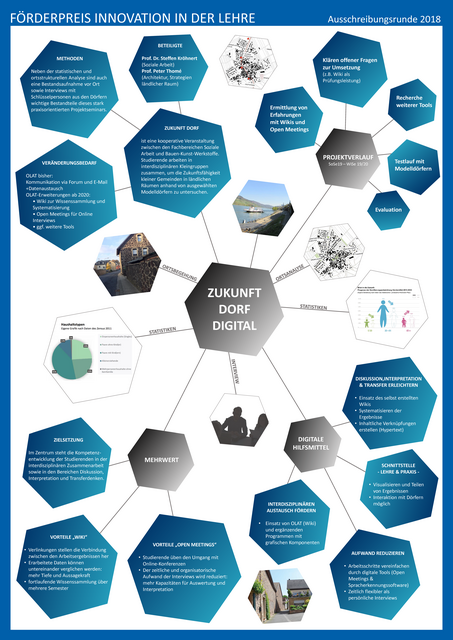 Poster zum Thema "Zukunft Dorf Digital" von Prof. Dr. Steffen Kröhnert und Prof. Peter Thomé