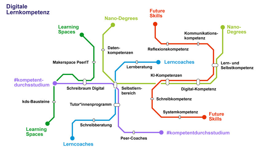 TP4 U-Bahn Digitale Lernkompetenz