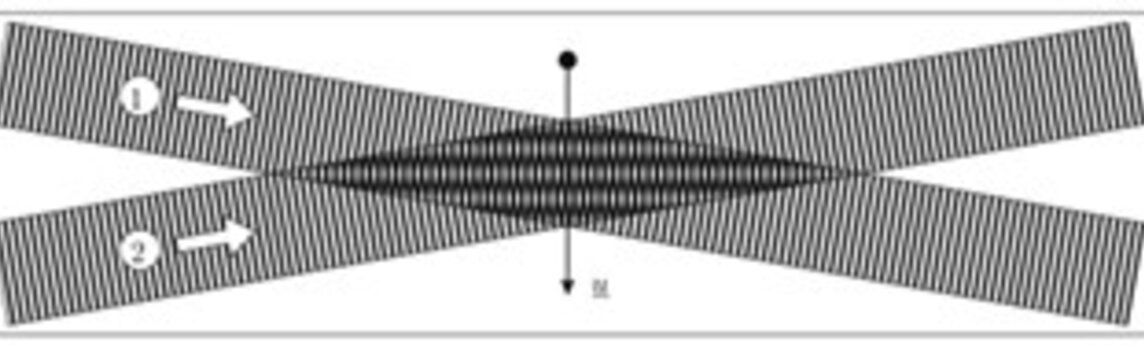 Grafik eines Interferenzstreifenmodells zwei überlagernder Laserstrahlen