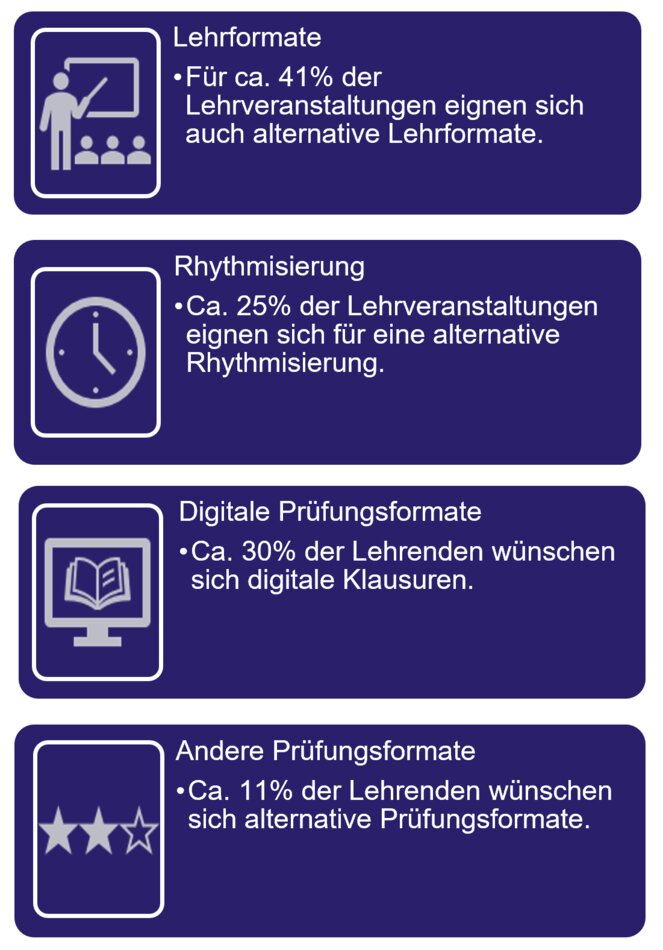 Grafik