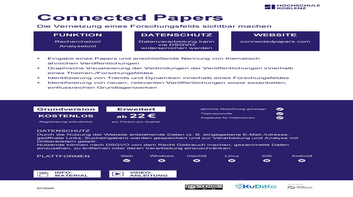 Tool-Steckbrief ConnectedPapers