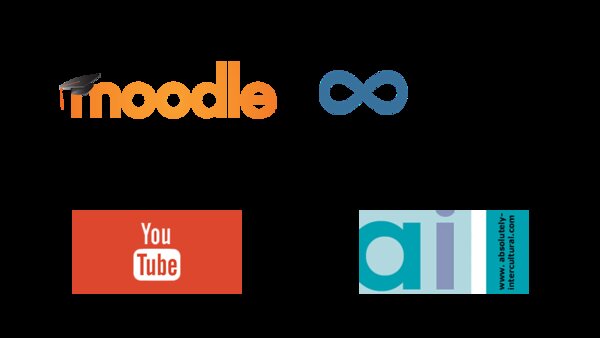 Four virtual platforms - how to find them