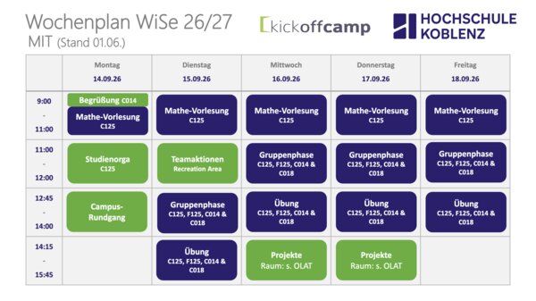 Plan 1. Woche