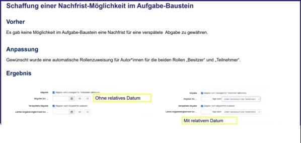 Vergleich der Anzeige ohne bzw. mit relativem Datum zur Schaffung einer Nachfrist-Möglichkeit im Aufgabe-Baustein