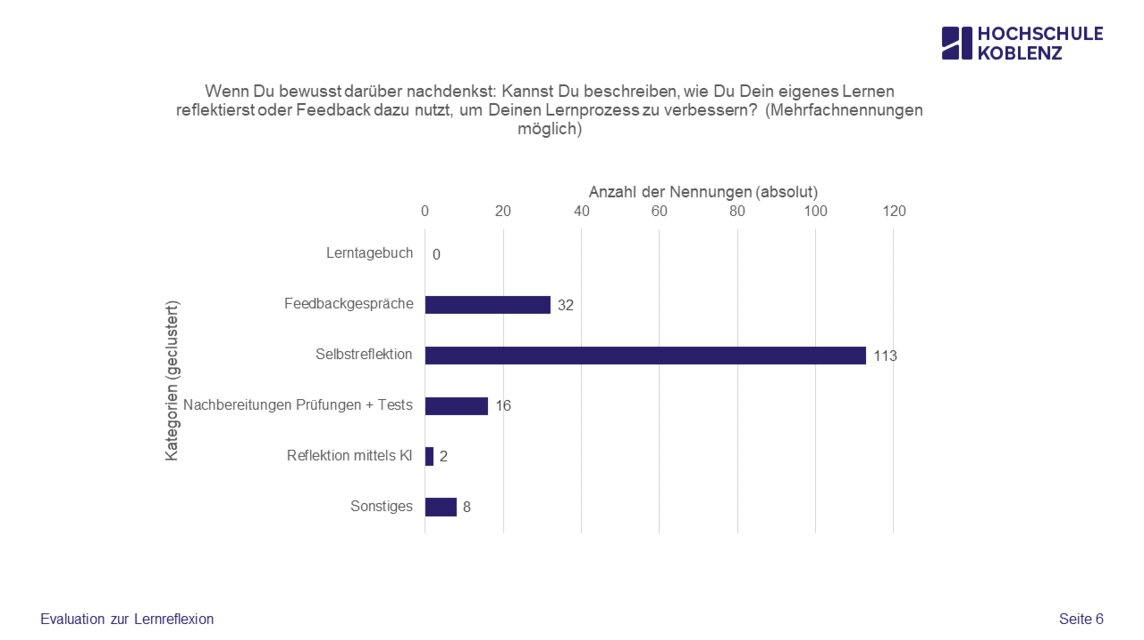 Evaluation Lernreflexion Folie 6