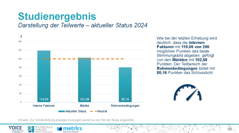 Grafik zu den Studienergebnissen des CIO Barometers