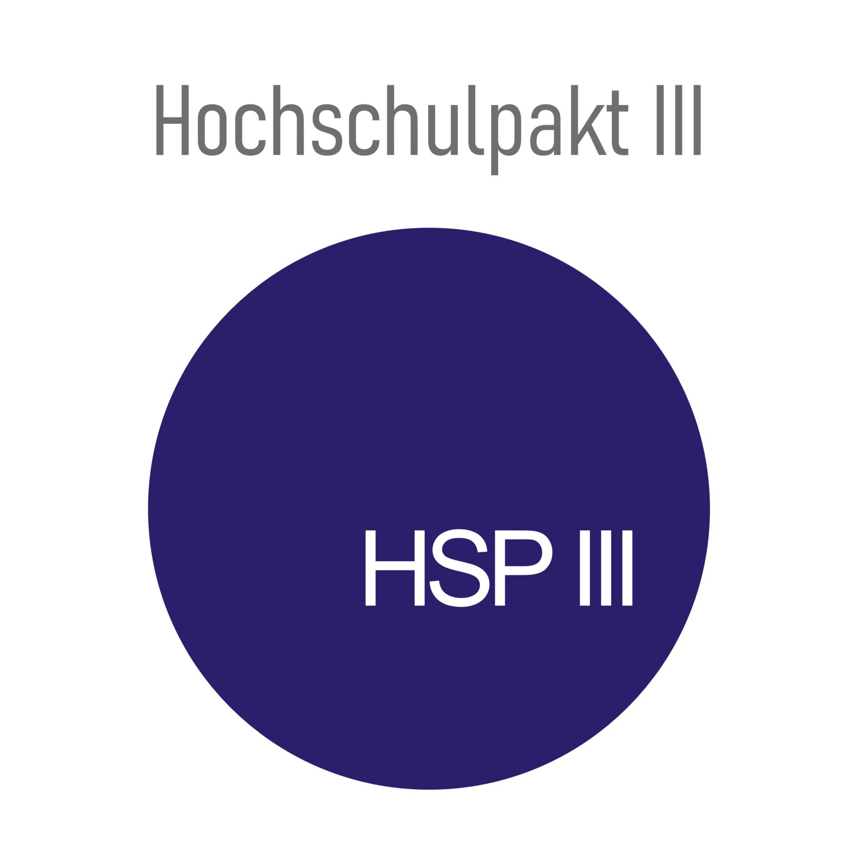 Grafische Darstellung zum Projekt Hochschulpakt 3 (HSP3) Grafische Darstellung zum Projekt Hochschulpakt 3 (HSP3)