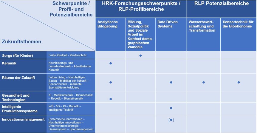 Koblenz University of Applied Sciences topic matrix