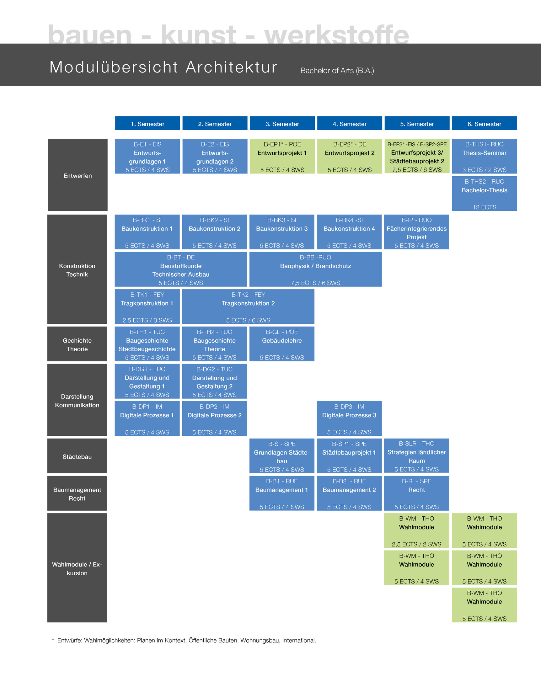 Modulübersicht Archtiektur Bachelor Hochschule Koblenz