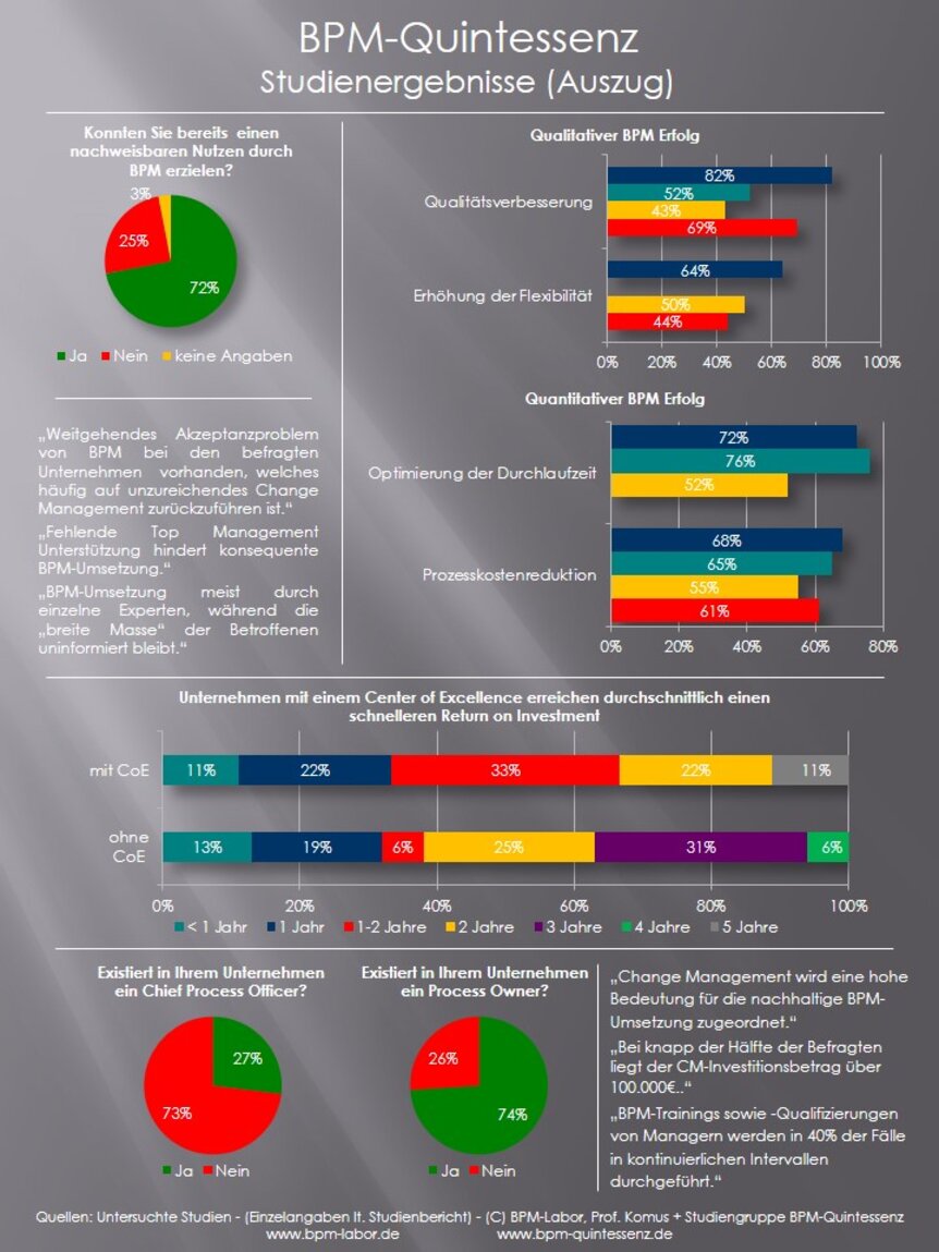 Infografik