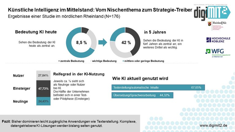 Grafische Darstellung der im Text erwähnten Ergebnisse der Studie.