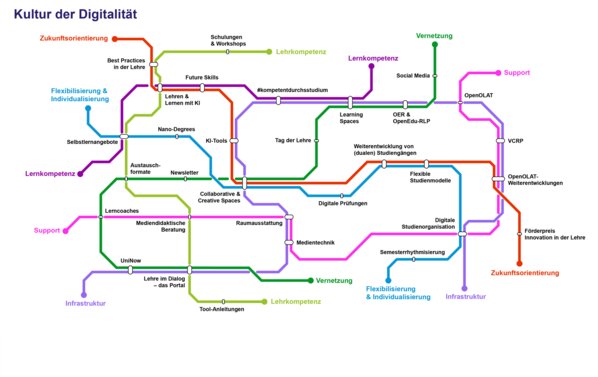 U-Bahn KuDiKo gesamt