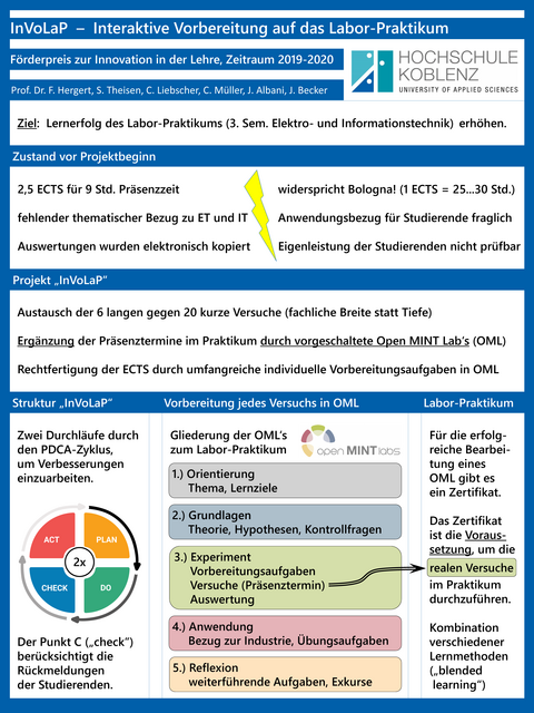 Poster zum Thema "InVoLaP - Interaktive Vorbereitung auf das Labor-Praktikum" von Prof. Dr. F. Hergert, S. Theisen, C. Liebscher, C. Müller, J. Albani und J. Becker