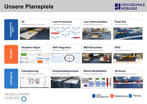 Planspiele