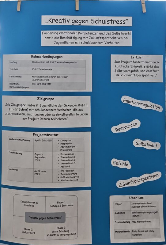  Plakate aus der Projekwerkstatt zum Thema Kinderschutz, hier kreativ gegen Schulstress
