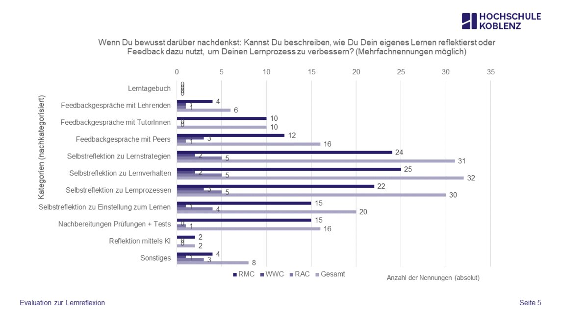 Evaluation Lernreflexion Folie 5