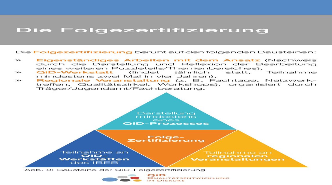 QiD-Flyer - Folgezertifizierung