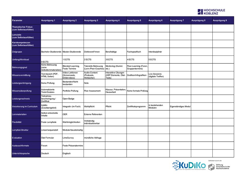 Morphologischer Kasten Selbstlernkurse zum Download