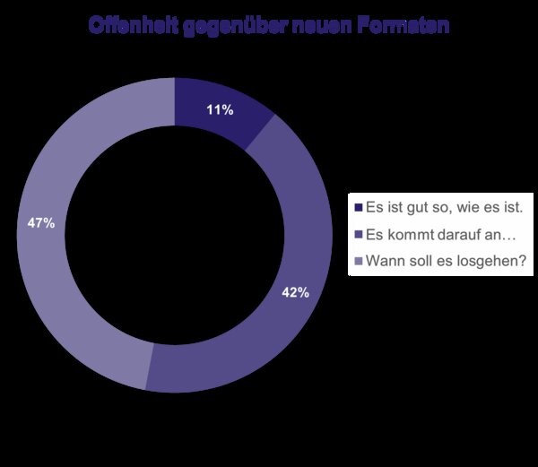 Diagramm