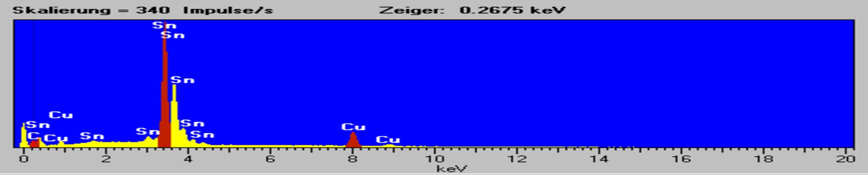 Labor für Materialanalyse