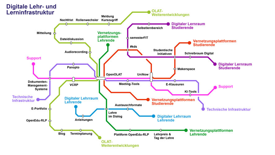 U-Bahn Digitale Lehr- und Lerninfrastruktur