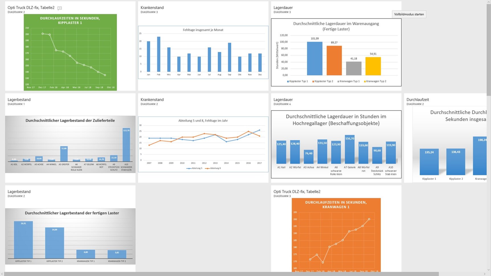 Simulation Digitales Shopfloormanagement