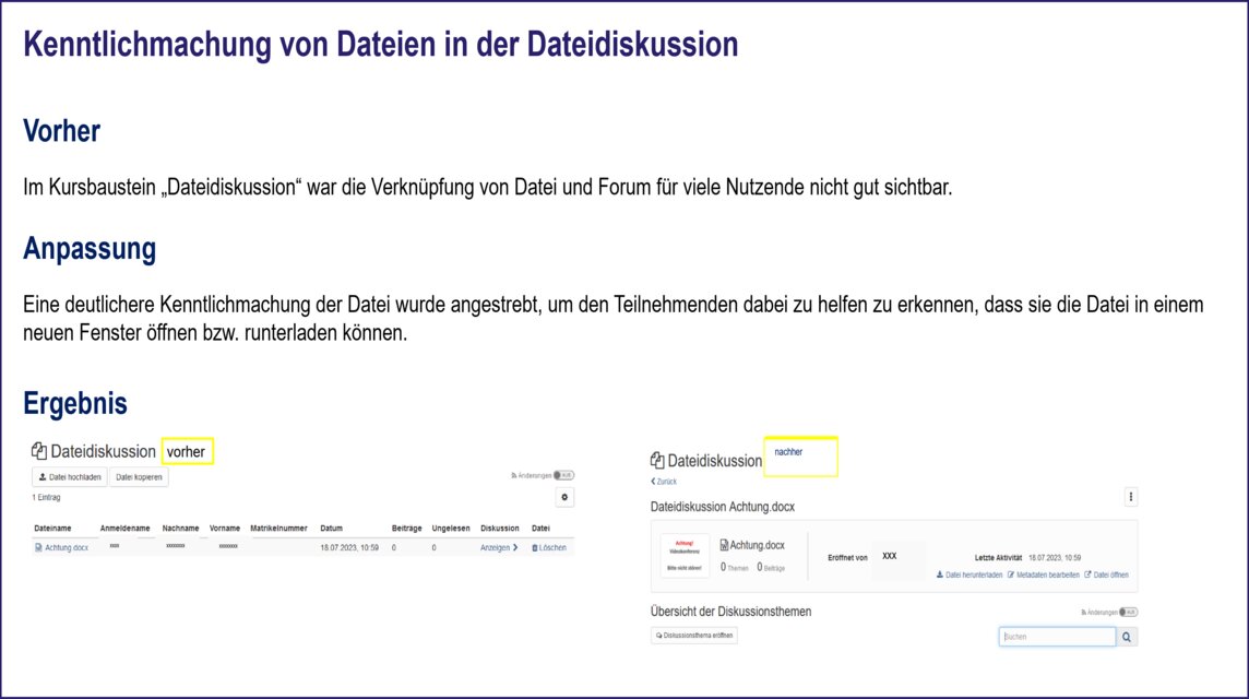 Kenntlichmachung von Dateien in der Dateidiskussion