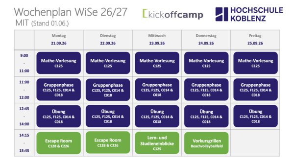 Plan 2. Woche