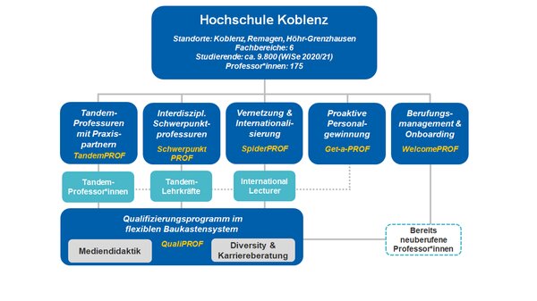 Projektstruktur ProKOhoch2