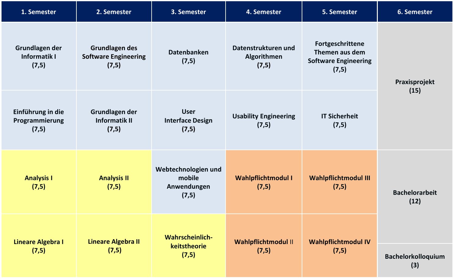 Studienverlaufsplan ab WS 20/21