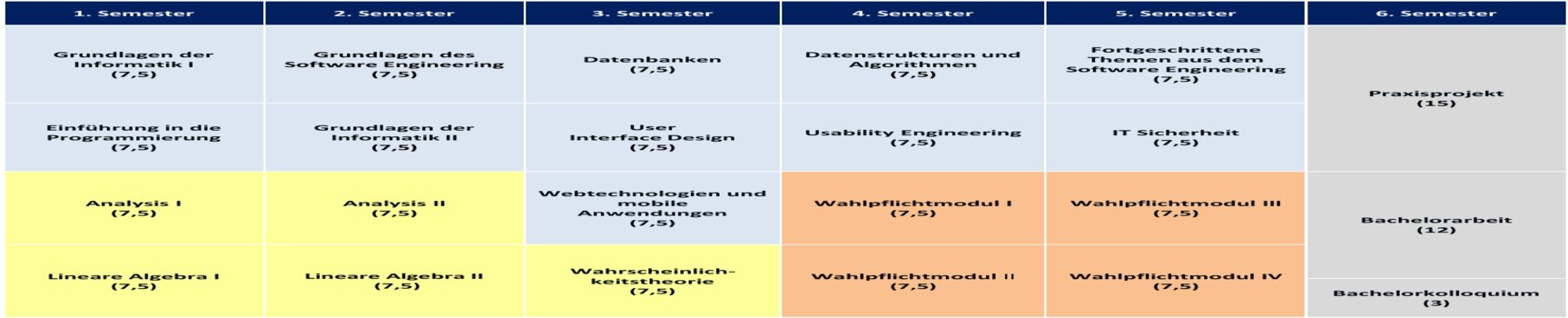 Studienverlaufspläne