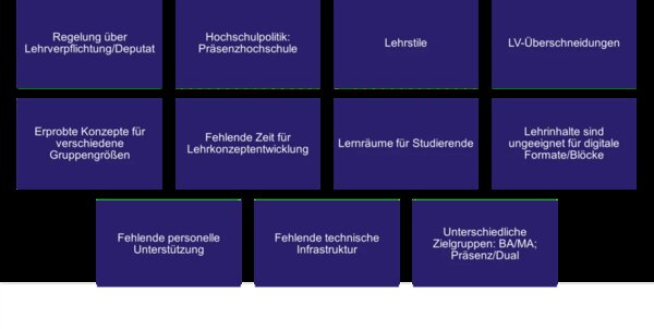 Spannungsfeld zwischen innovativen Lehrmethoden und institutionellen Rahmenbedingungen