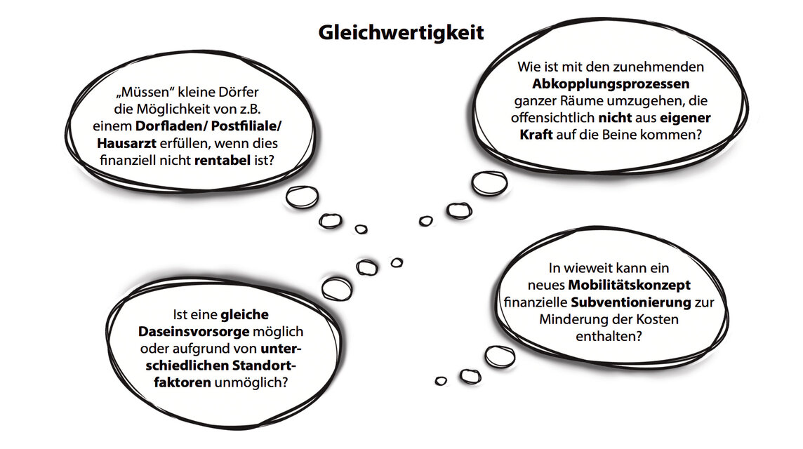 Übersicht verschiedener Fragen zur Gleichwertigkeit