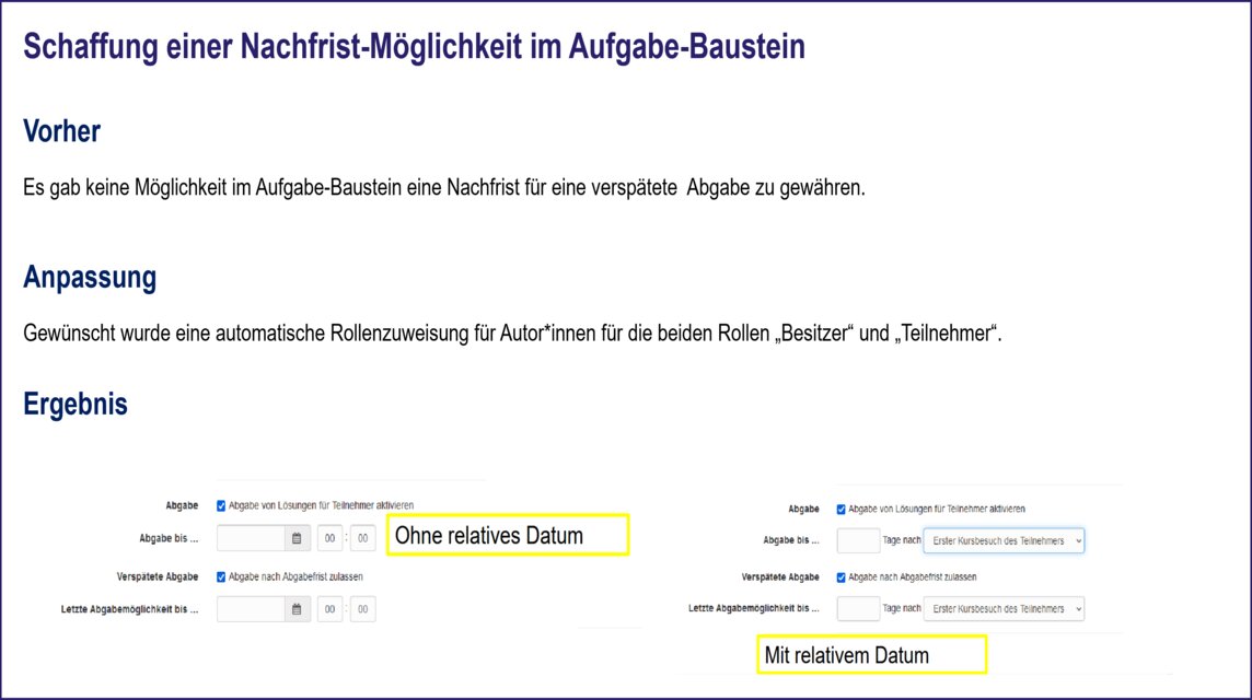 Schaffung einer Nachfrist-Möglichkeit im Aufgabe-Baustein