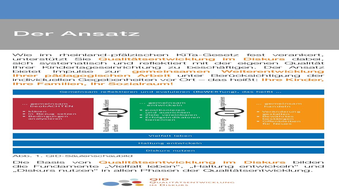 QiD-Flyer - Der Ansatz