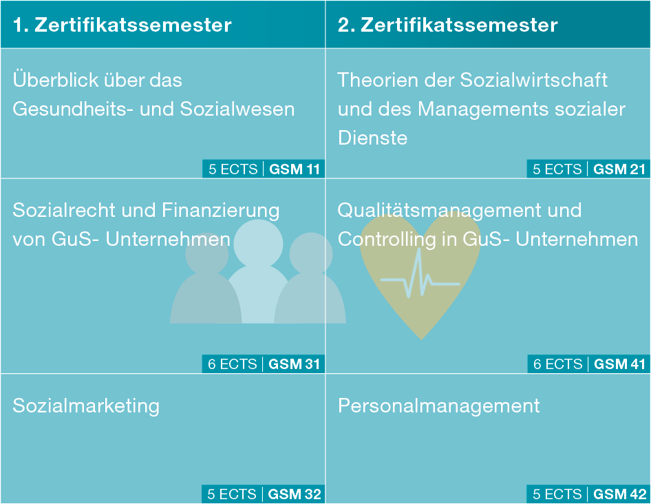 graphische Darstellung der Kursübersicht