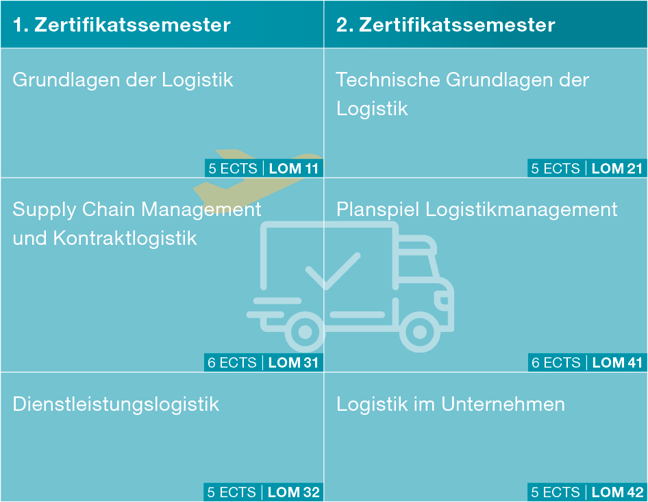 graphische Darstellung der Kursübersicht