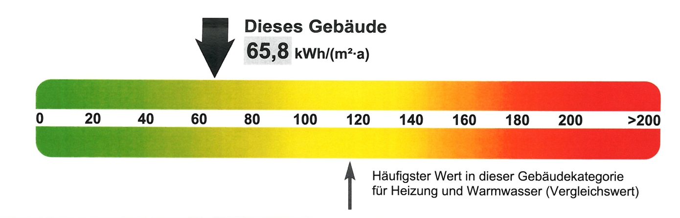 Zur Seite Energieausweis + Umweltinformationen am RheinAhrCampus